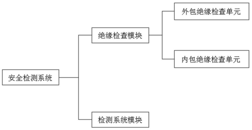 一种动力电池组绝缘及漏电的安全检测系统的制作方法