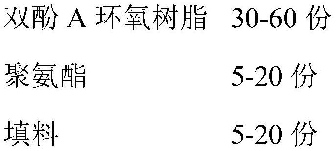 一种复合环氧防腐涂料及其制备方法与流程