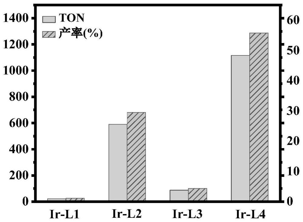 一种应用于催化CO2加氢制备N,N-二甲基甲酰胺的对金属位点催化剂及其制备方法