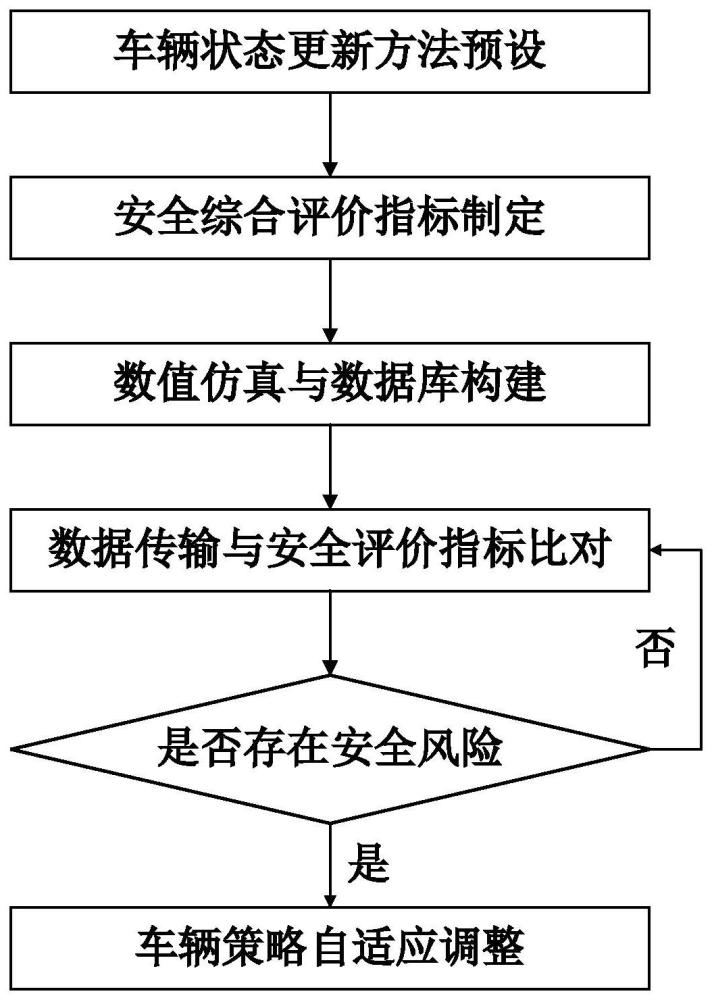 一种应对多源通讯延迟的智能网联车队自适应控制方法