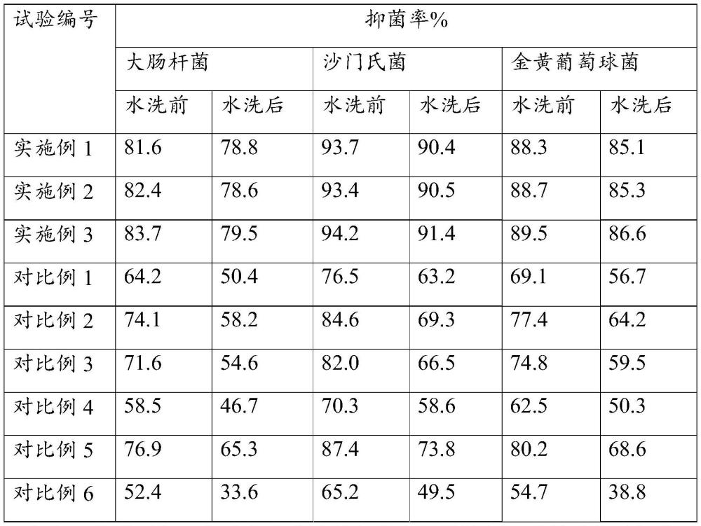 一种纺织面料及其制备方法与流程