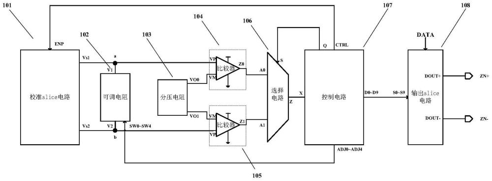 应用于高速模数转换器的JESD204B物理层输出电压自动校准电路的制作方法