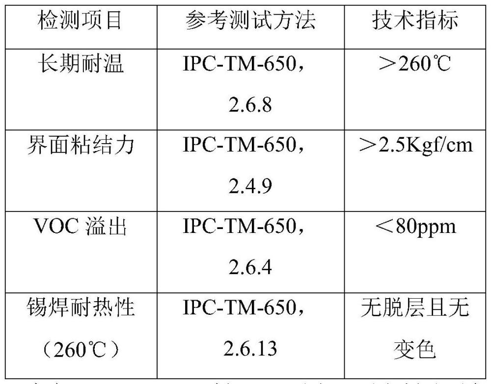 一种高粘性超薄耐高温保护胶带及其制备方法与流程