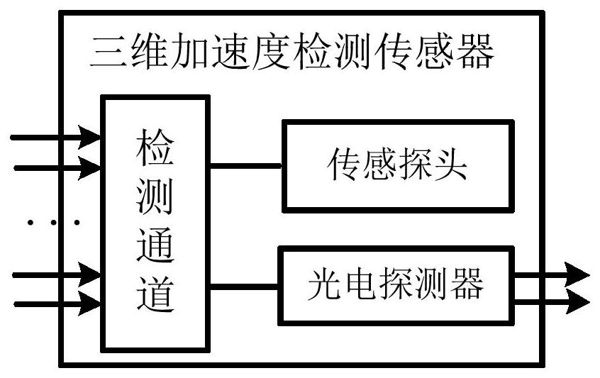 一种三维加速度检测传感器、检测系统和测量方法与流程