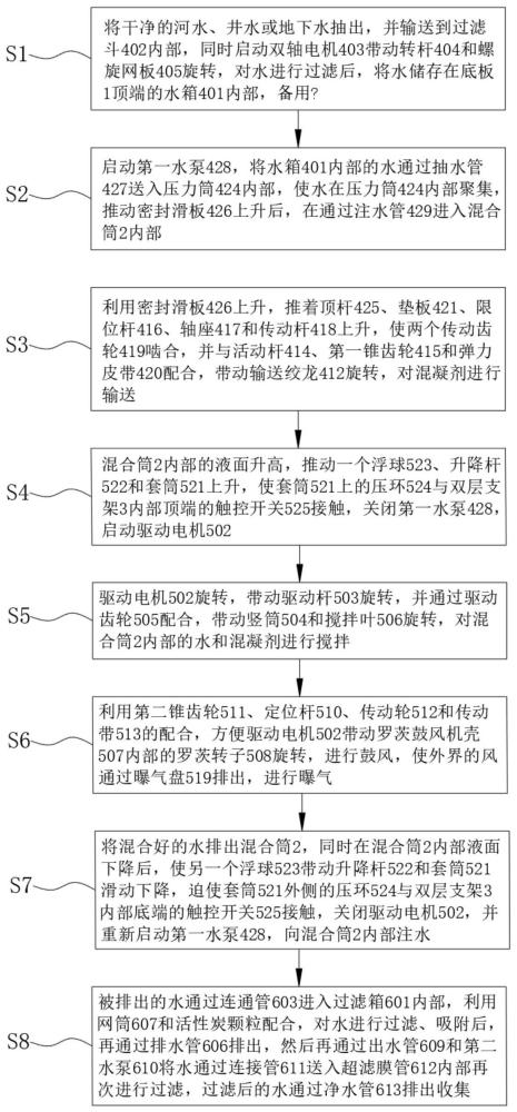 一种高品质饮用水的多层净化方法与流程