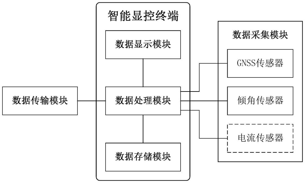 一种适用于振动沉管碎石桩施工的自动引导记录系统的制作方法