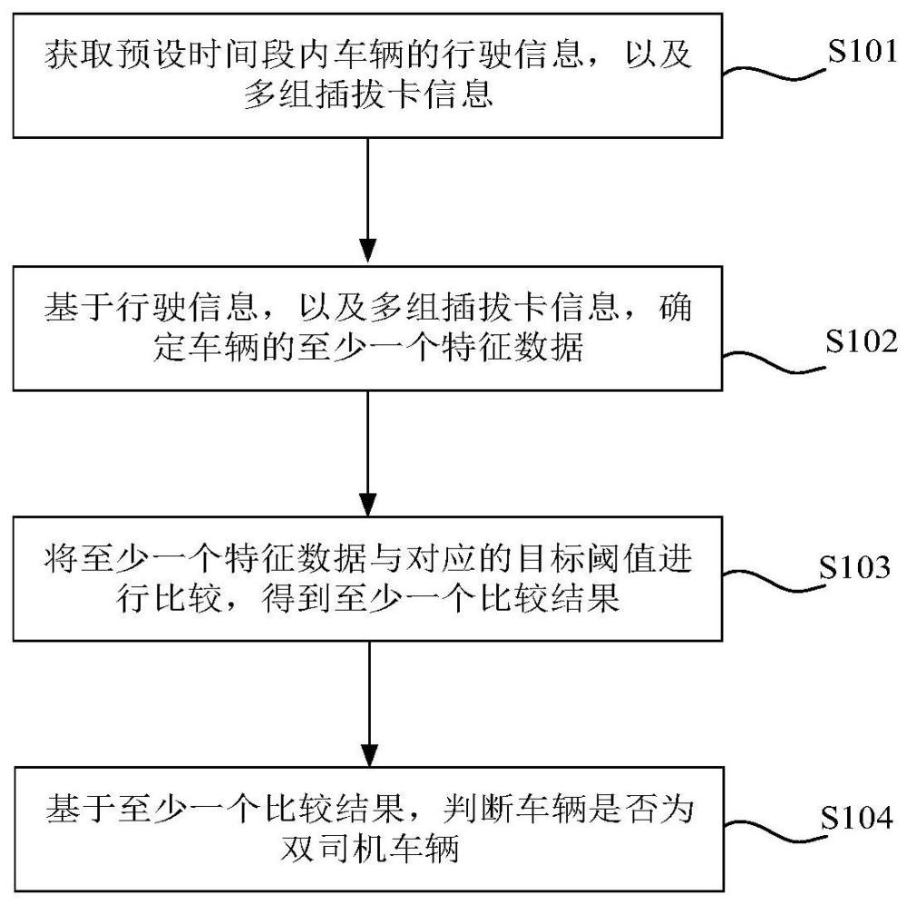 行驶数据识别方法、装置、计算机设备及存储介质与流程