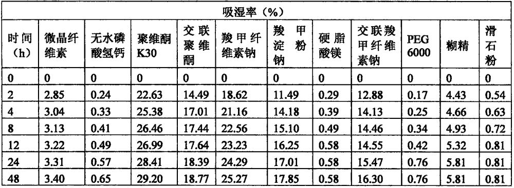 一种长茎葡萄蕨藻多糖片及其制备方法