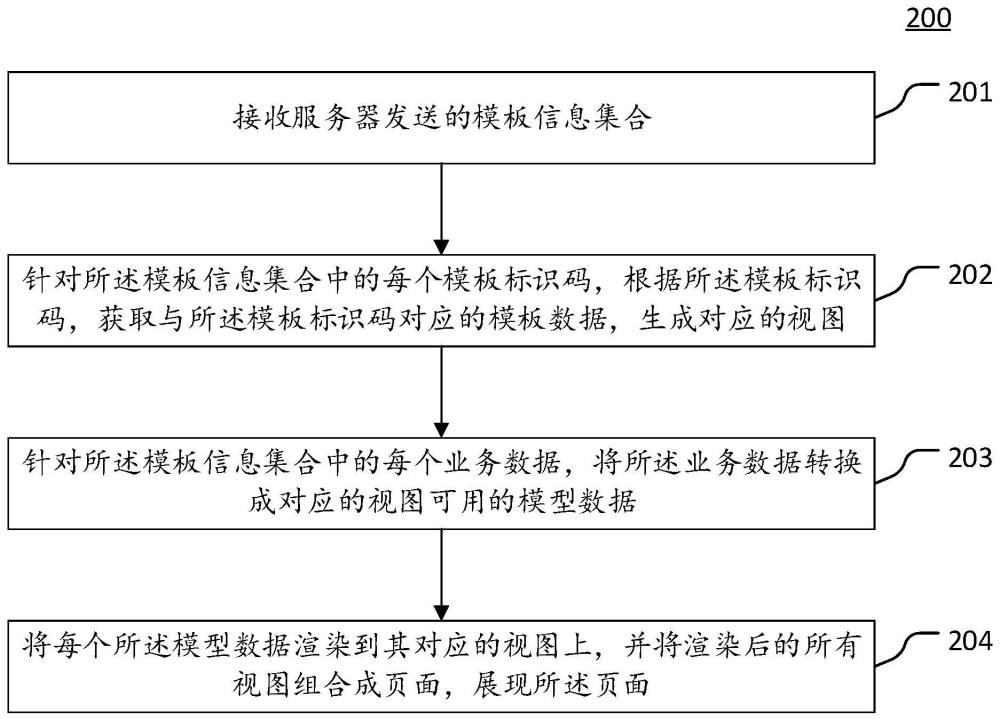 信息展现方法、装置、电子设备及可读存储介质与流程