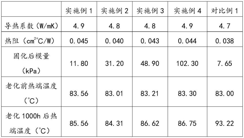 一种微交联导热硅脂及其制备方法与流程