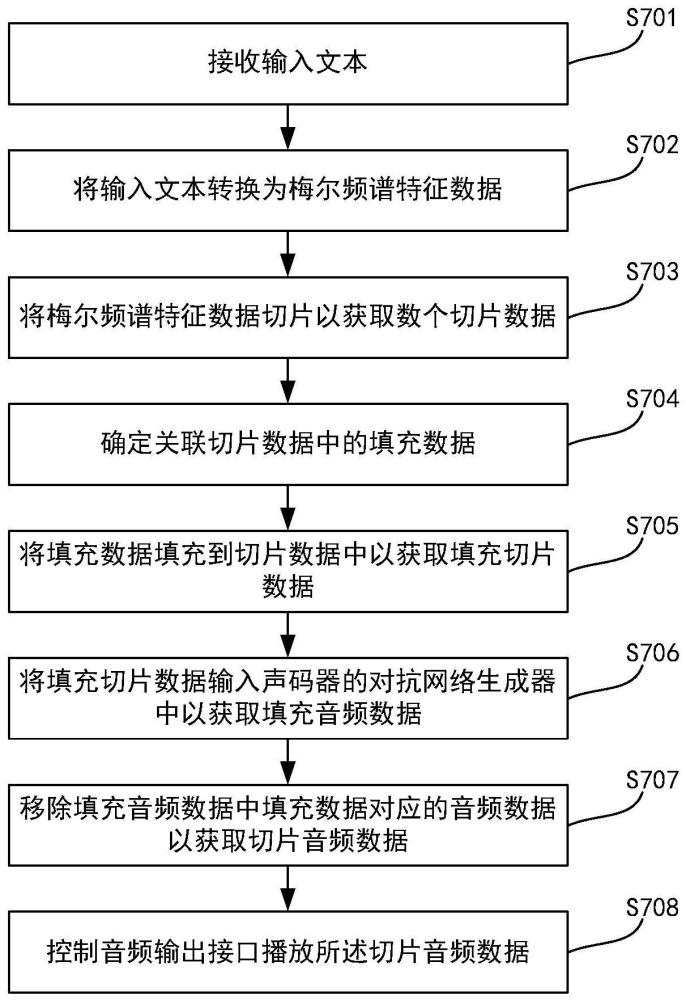 一种显示设备及语音播放方法与流程