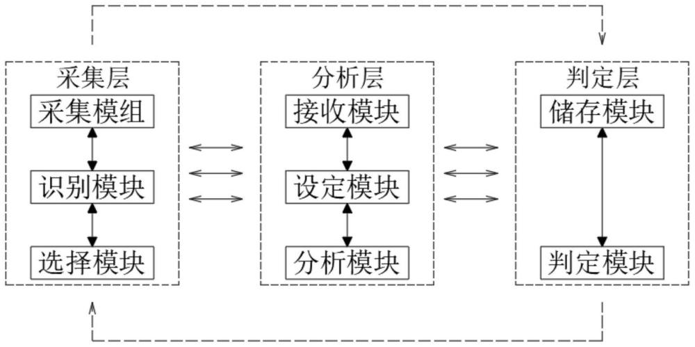 一种基于纹理特征识别的水质检测方法、系统与流程