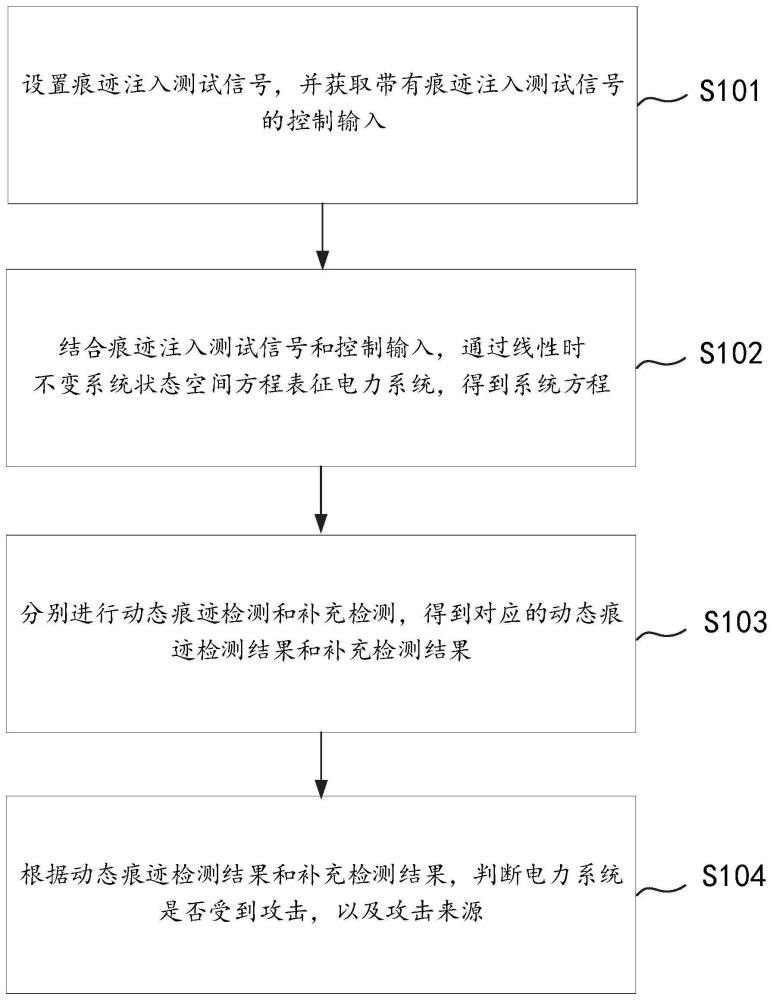 面向分布式电源电力电子装置的攻击检测方法及相关装置与流程