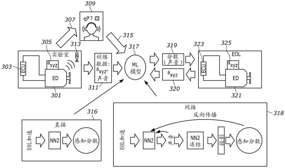 用于使用加速度计数据预测声音感知的模型的系统和方法与流程