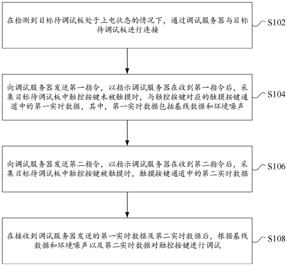 一种触控按键的调试方法、装置、电子设备及存储介质与流程