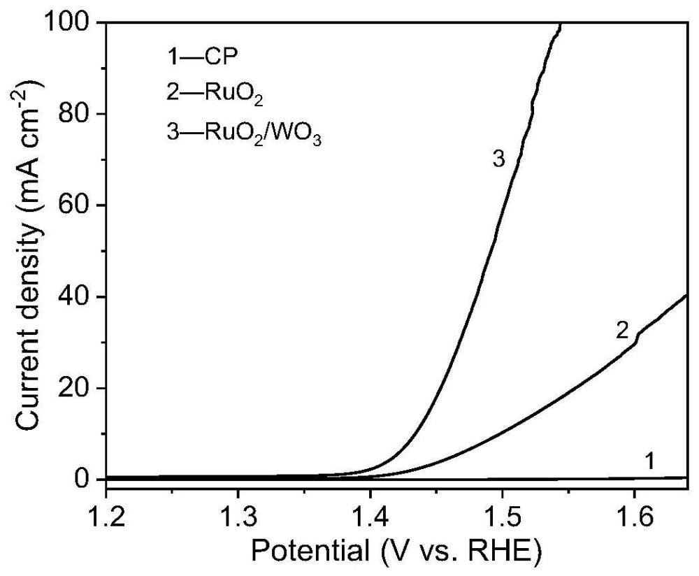 一种RuO2均匀负载的WO3自支撑催化剂电极、制备方法及其应用