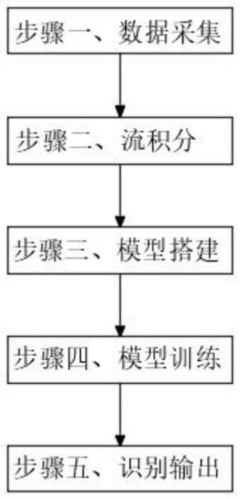 一种基于脉冲神经网络的人体动作识别方法