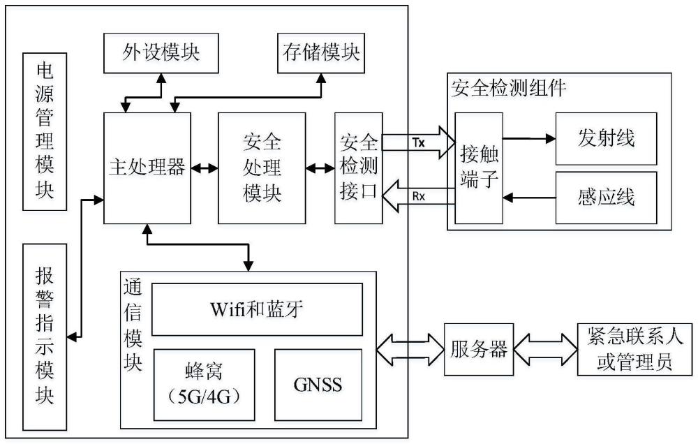 设备检测系统、方法、计算机设备及存储介质与流程