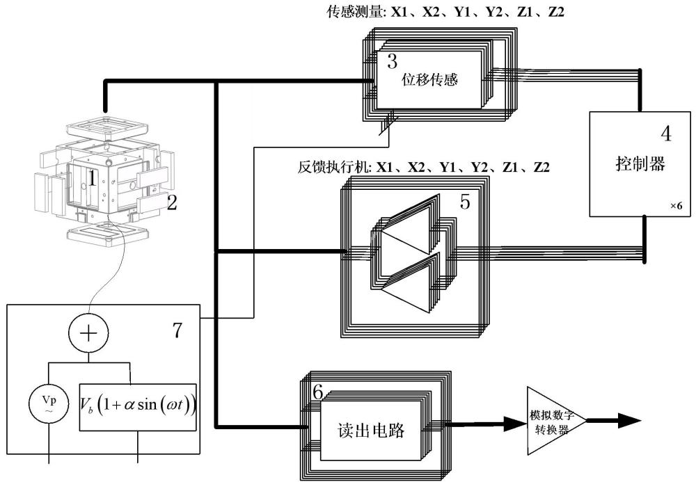 一种交直混合降低读出电路1/f噪声的静电加速度计