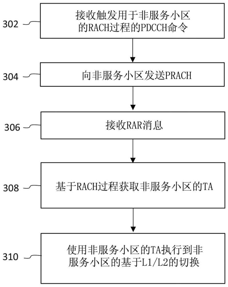 用于基于L1/L2的移动增强的时间提前量管理的方法和设备与流程