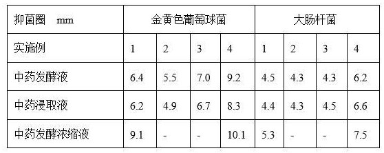 一种速愈治疗皮肤病的中药外用喷剂的制作方法