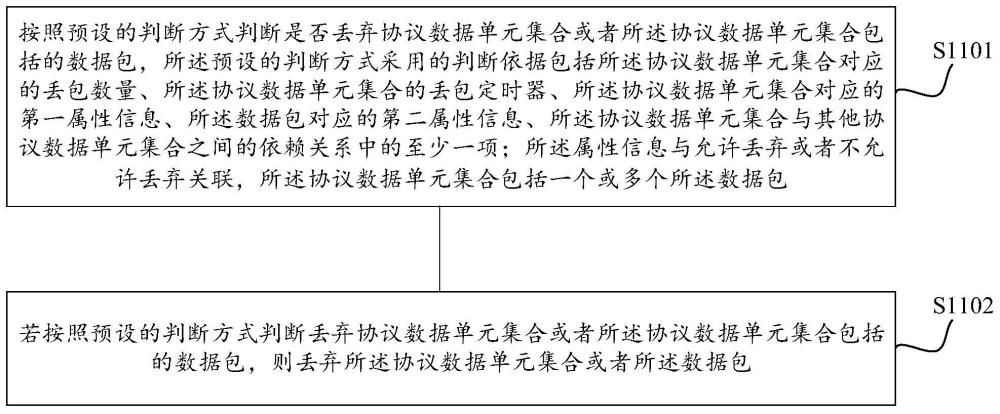 一种数据包丢弃的方法及相关设备与流程