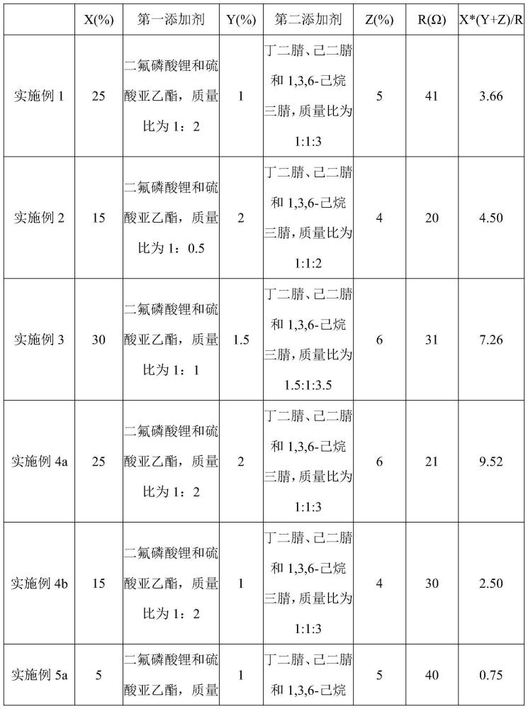 电池的制作方法