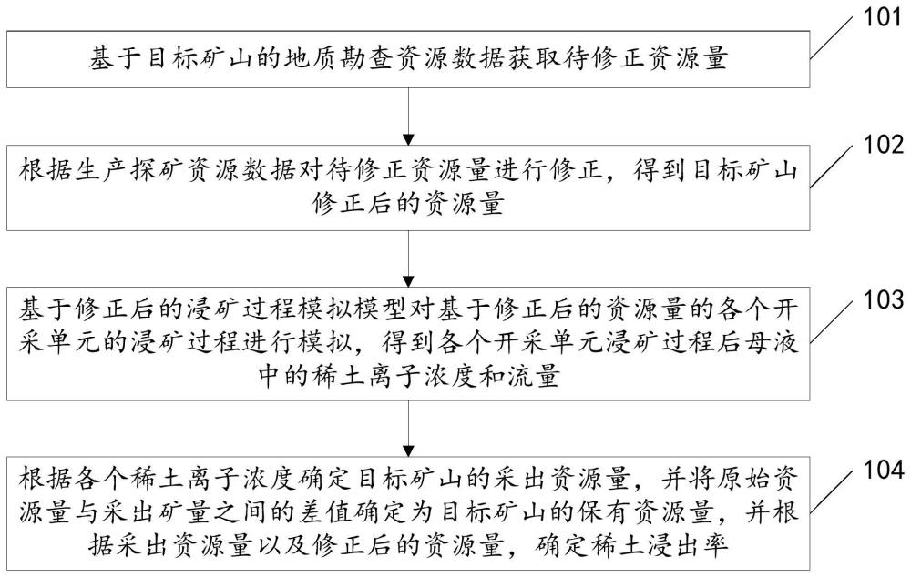 基于数字孪生的矿产资源管理方法及装置、介质、终端与流程