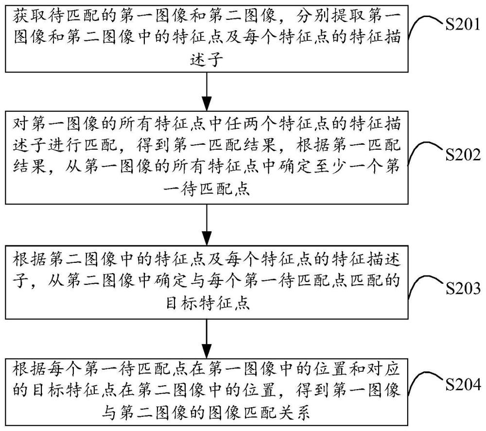 图像匹配关系分析方法、装置、计算机设备及存储介质与流程