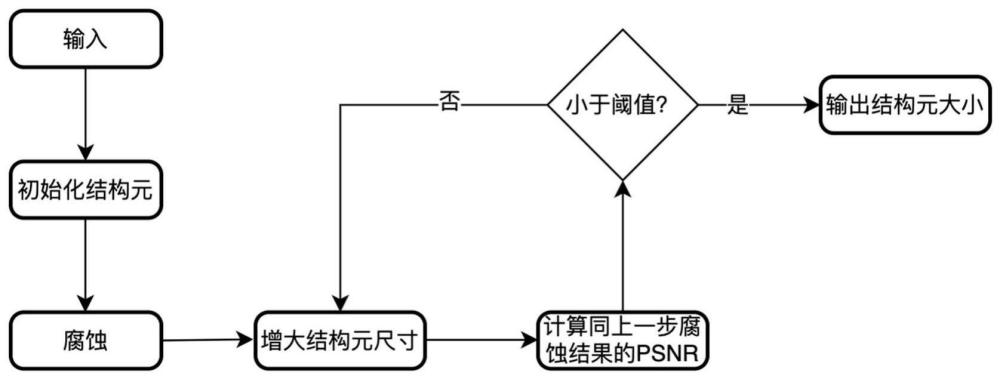 一种基于改进顶帽变换的红外小目标增强方法