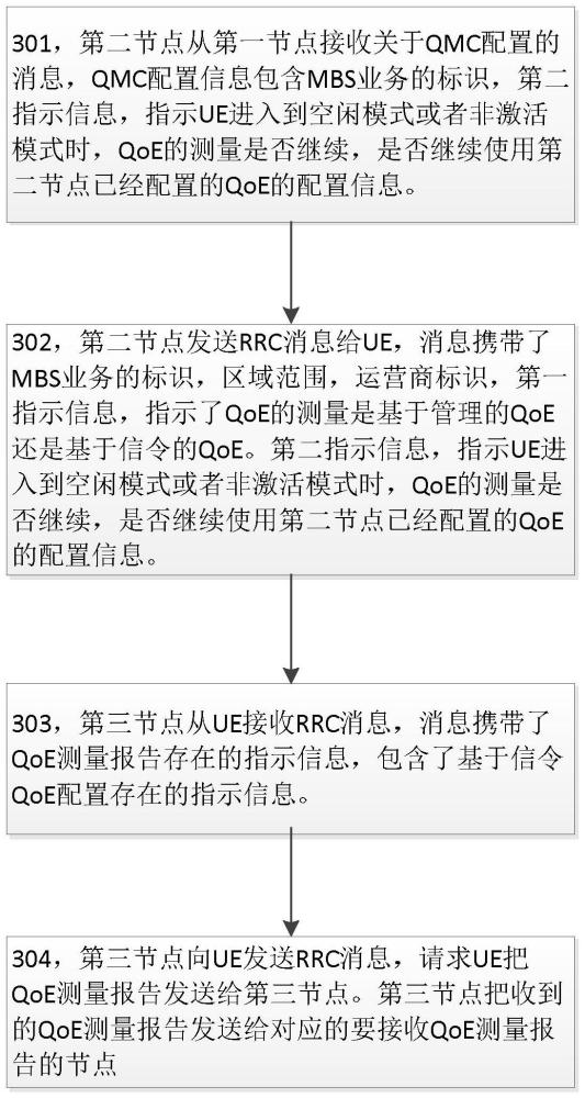 业务质量测量收集的方法和设备与流程