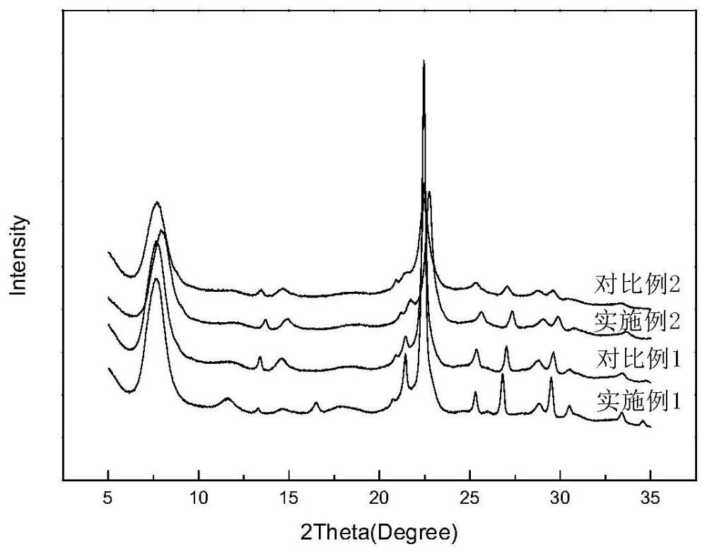 一种合成Beta分子筛的方法及Beta分子筛与流程