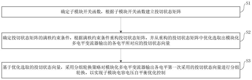 模块化多电平变流器子模块投切向量分组轮换方法和系统