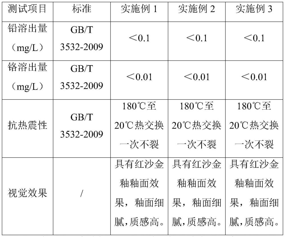 红沙金釉、红沙金釉陶瓷制品的制作方法与流程