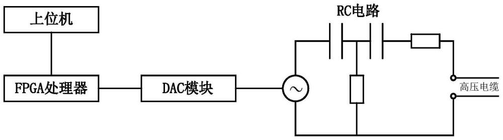 一种基于FPGA的电缆局部放电模拟发生装置的制作方法