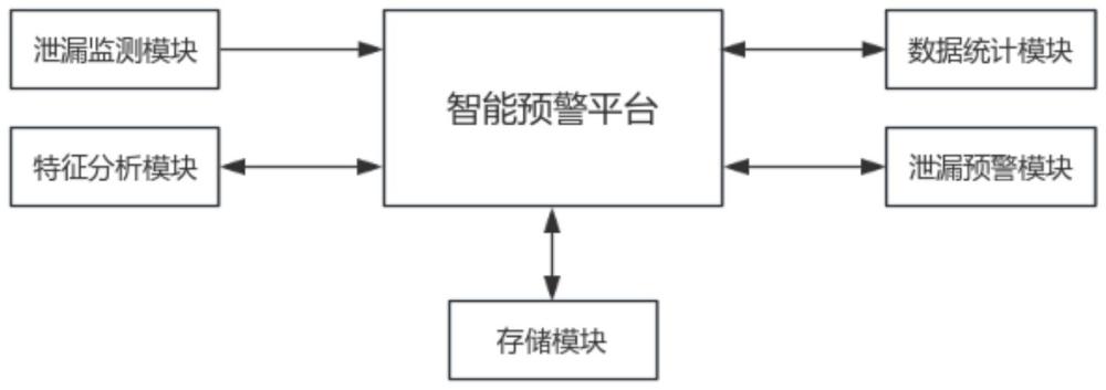 一种基于人工智能的梭阀运行泄漏智能预警系统的制作方法