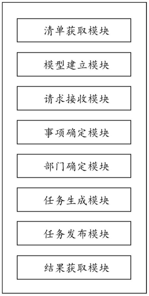 一种基于机器学习模型的执法检查事项自动分布系统的制作方法