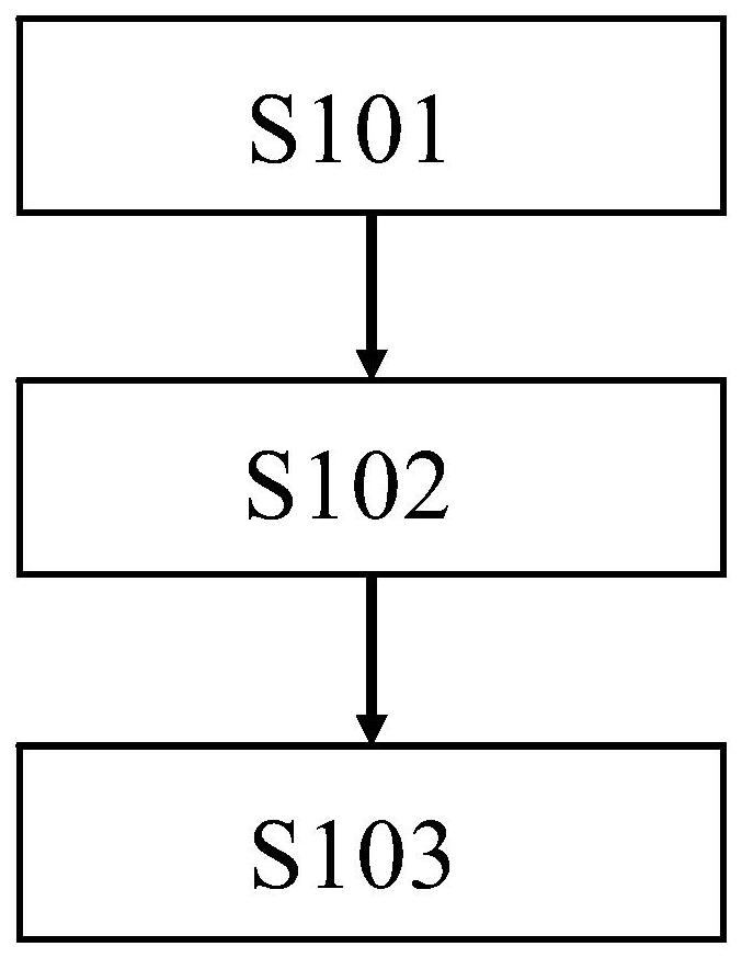 一种车辆自动遮阳的方法、装置及系统与流程