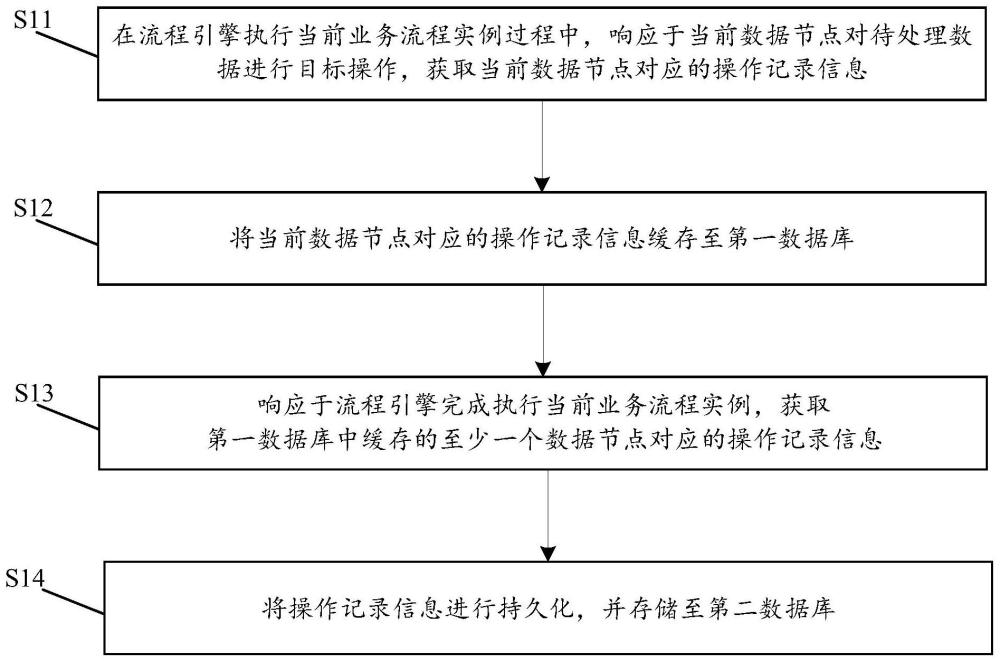 基于流程引擎的信息收集方法及装置与流程