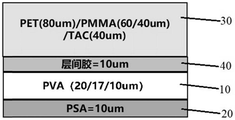 偏光片结构、显示面板及其制作方法、显示装置与流程