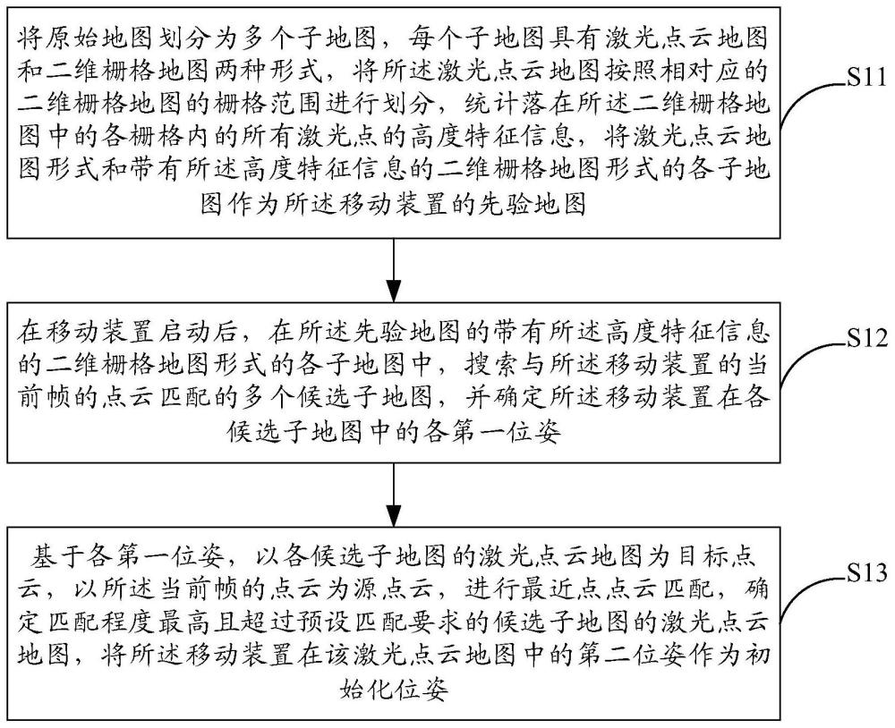 移动装置的定位初始化方法、设备、移动装置和存储介质与流程