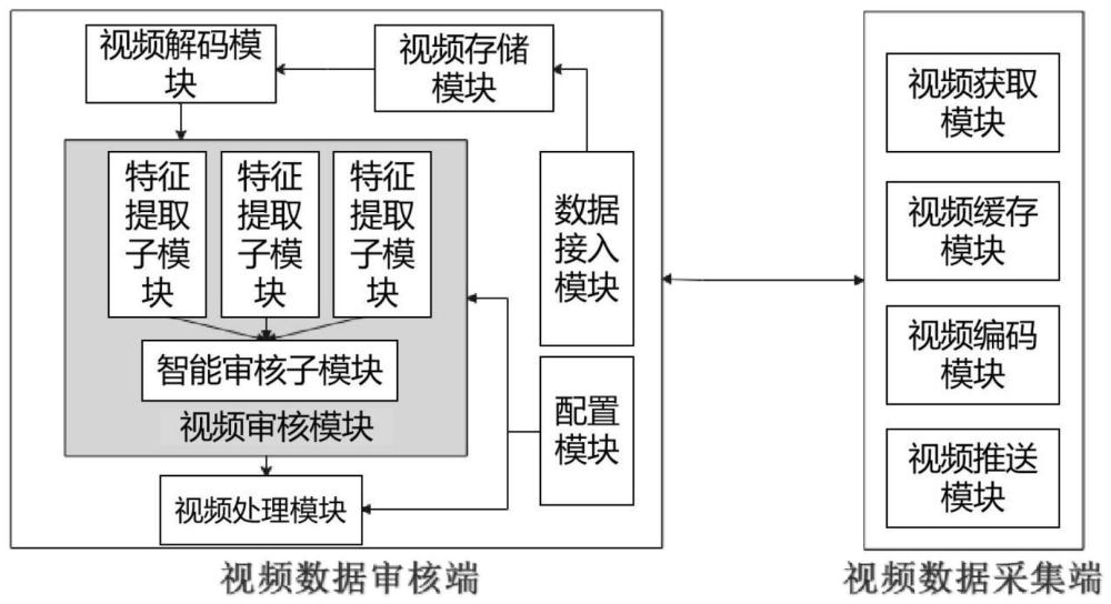 一种保护隐私的视频内容审核系统、方法、设备和介质与流程