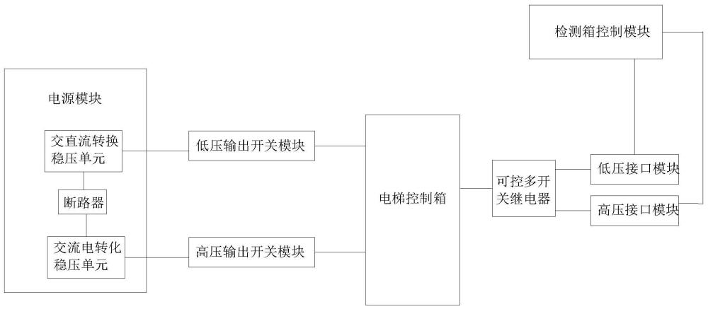 电梯控制箱自动化检测箱的制作方法