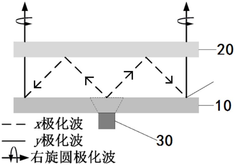 圆极化混合阵列天线及混合阵列天线控制方法与流程