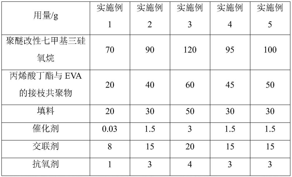 一种玻璃幕墙用硅酮密封胶及其制备方法与流程