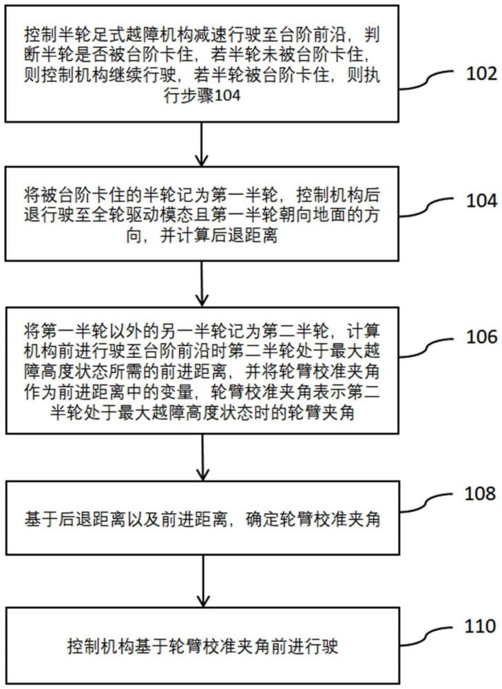 一种半轮足式越障机构的姿态调整方法、设备及介质与流程