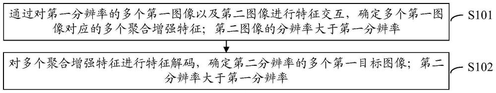 图像处理方法、装置、终端及计算机可读存储介质与流程