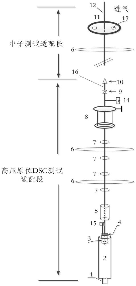 通用于气体水合物高压原位DSC及中子测试的反应装置及方法