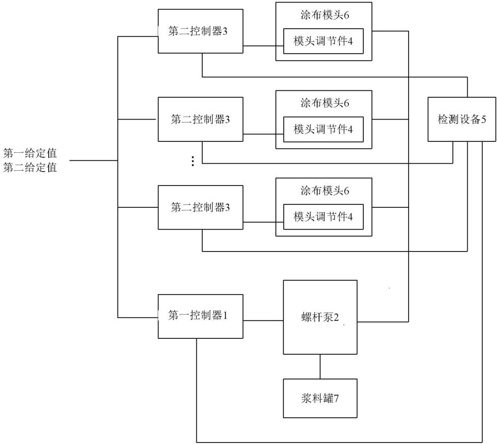 面密度控制系统及方法与流程