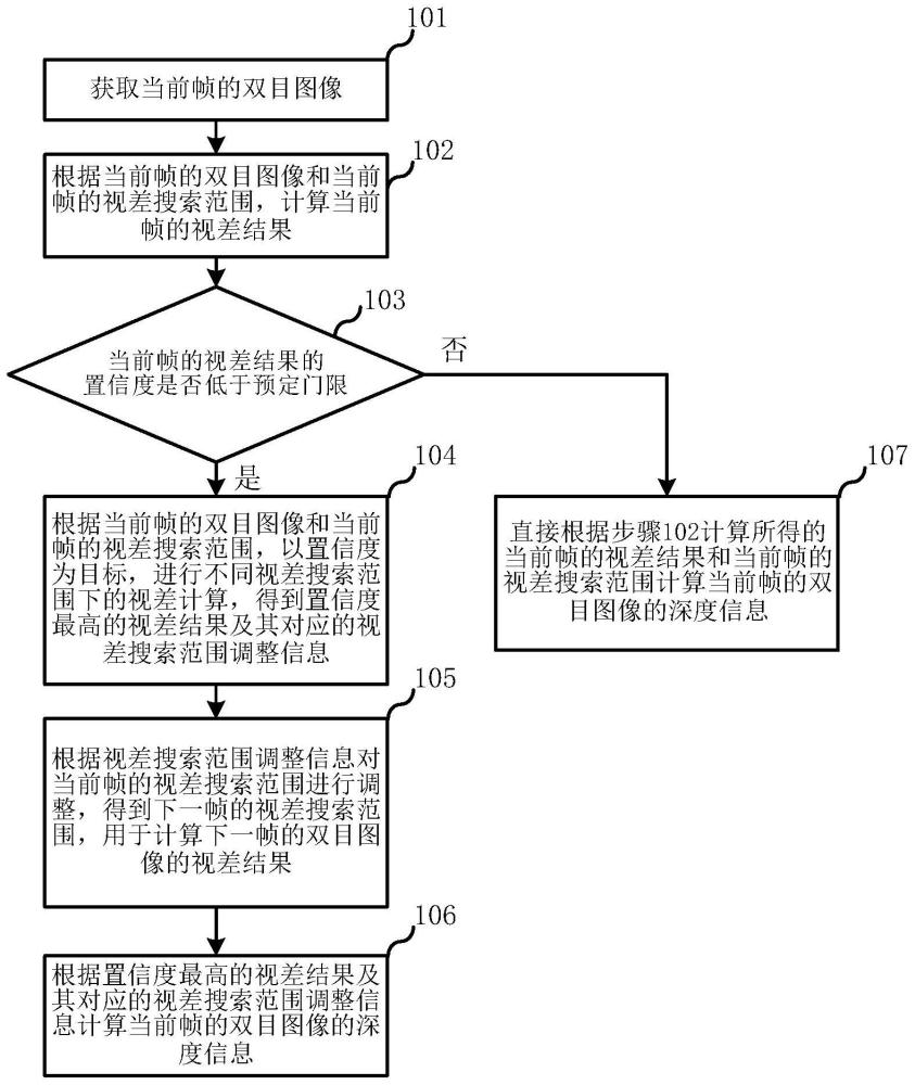 一种双目视觉系统的运行方法与流程
